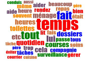 Analyse occurrence de mots